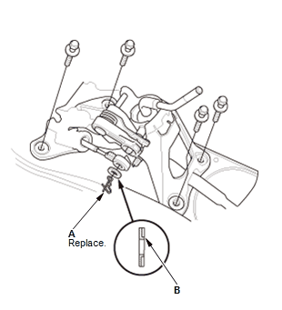 Manual Transaxle - Service Information